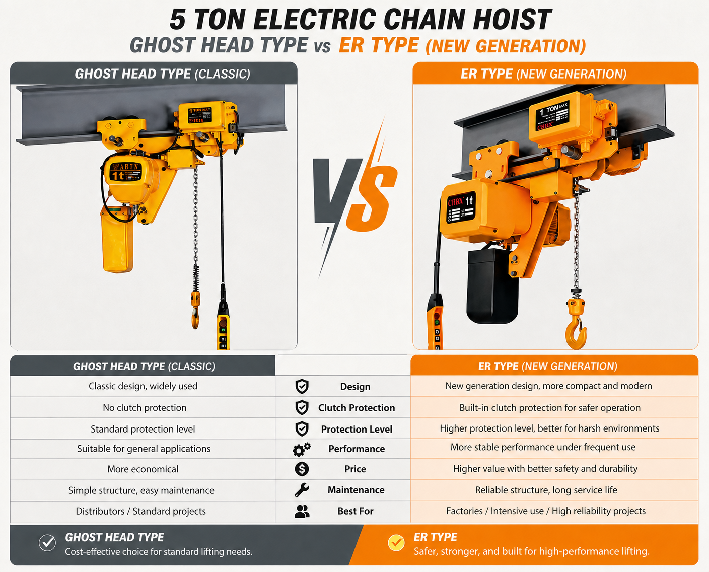How to Choose an Electric Chain Hoist (ER vs Traditional Type)