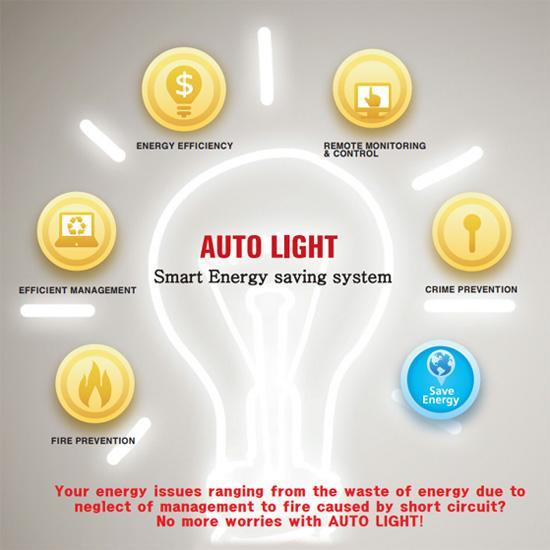 Automatic Building Control System – HVAC, Lighting &amp; Energy Management Integration