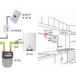 Home Security Gas Detector With Valve Control Kitchen Safety- Southeast Asia Supplier